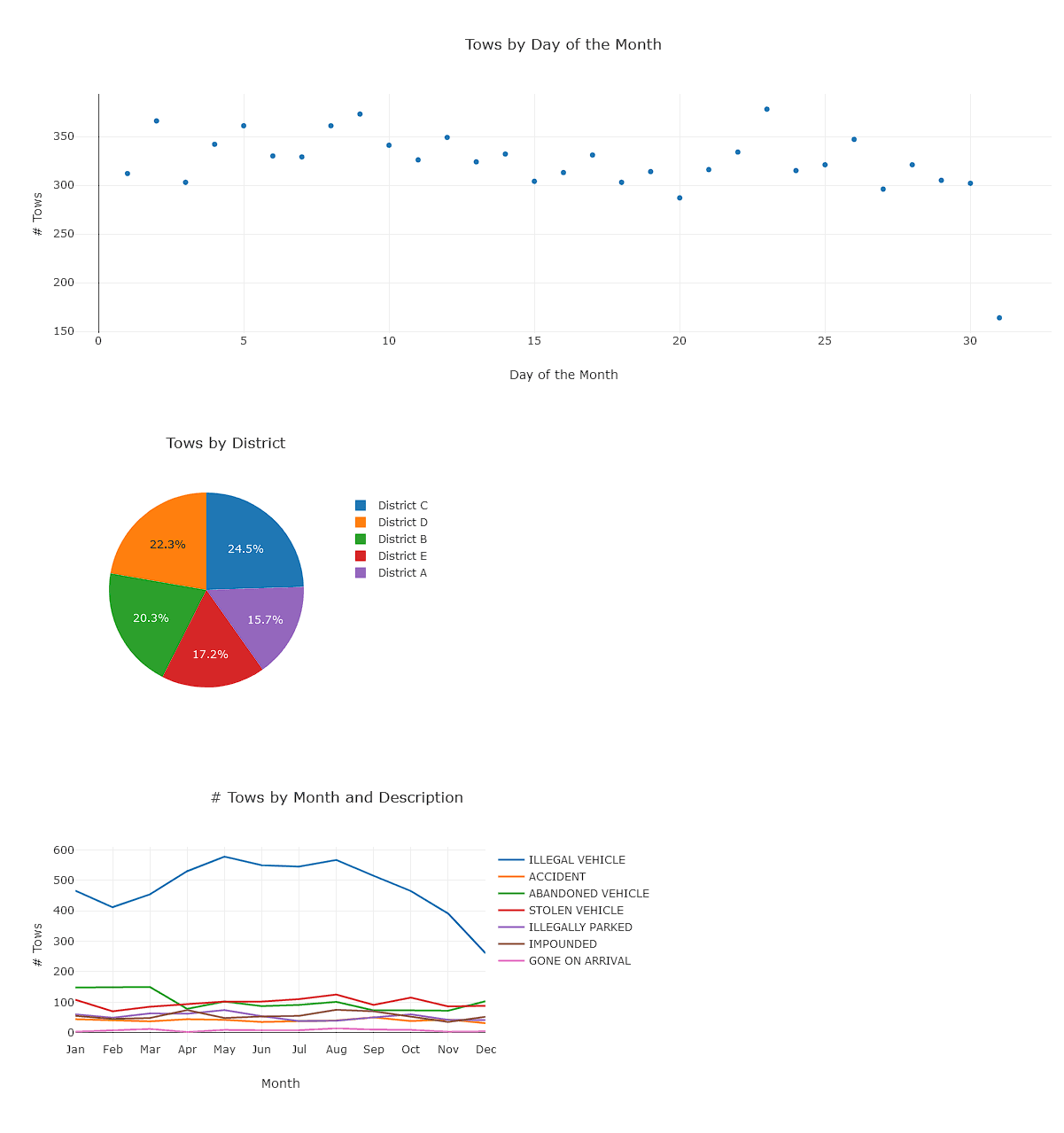 Buffalo Parking Data